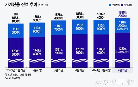 머니투데이