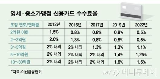 머니투데이