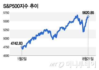 머니투데이