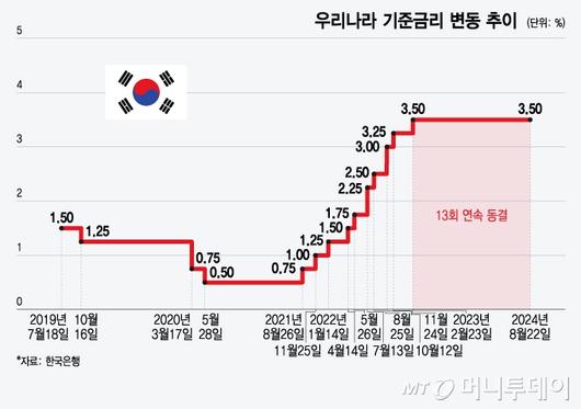 머니투데이