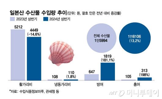 머니투데이