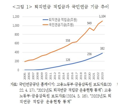 머니투데이