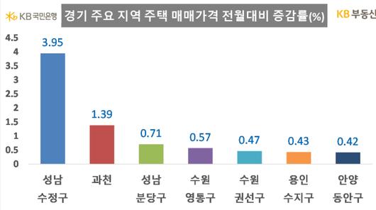 머니투데이