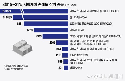 머니투데이