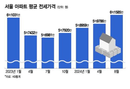 머니투데이