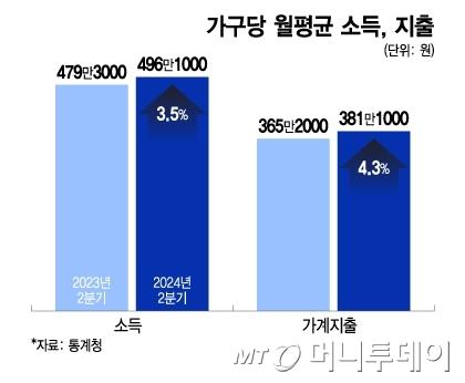 머니투데이