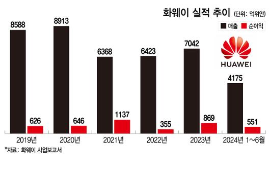 머니투데이