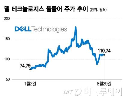 머니투데이