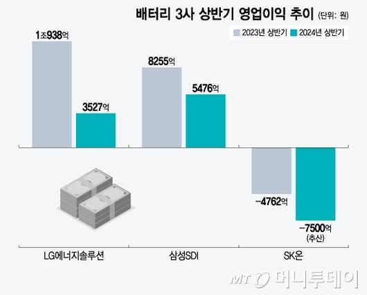 머니투데이