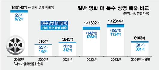 머니투데이