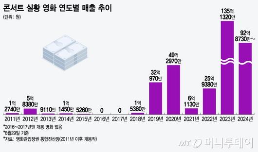 머니투데이