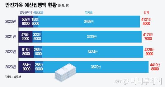 머니투데이