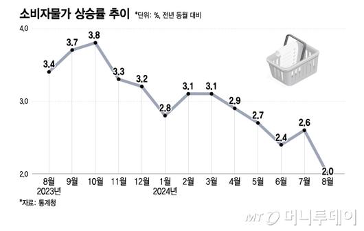 머니투데이