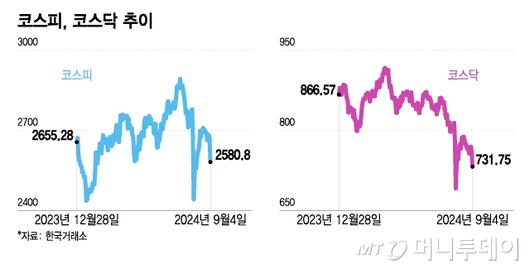 머니투데이