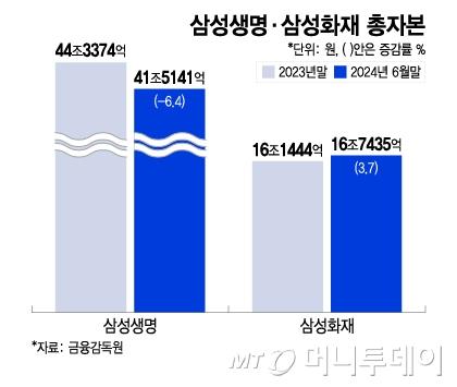 머니투데이