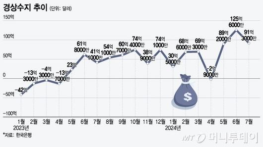 머니투데이