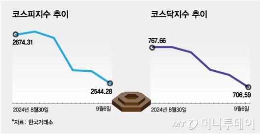 머니투데이