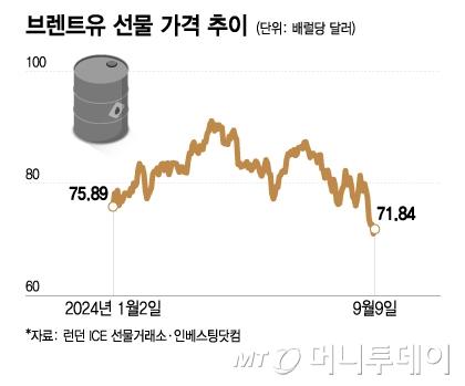 머니투데이