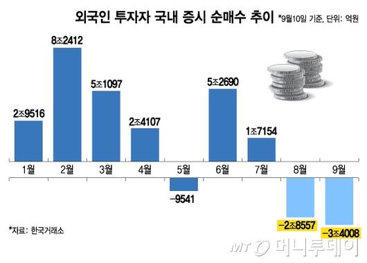 머니투데이