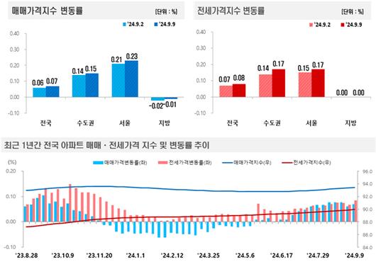 머니투데이