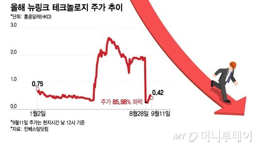 머니투데이