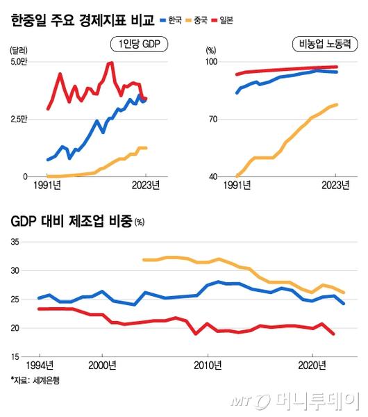 머니투데이