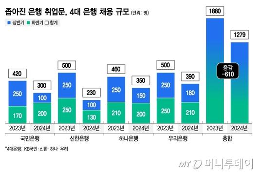 머니투데이