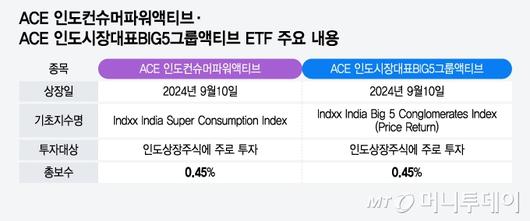 머니투데이