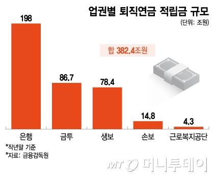 머니투데이