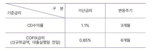 머니투데이