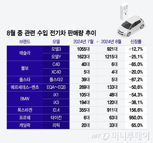 머니투데이