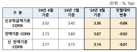 머니투데이