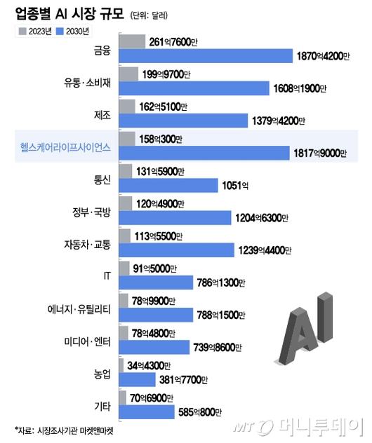 머니투데이