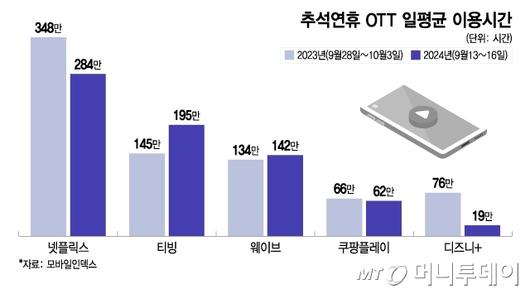 머니투데이