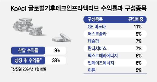 머니투데이