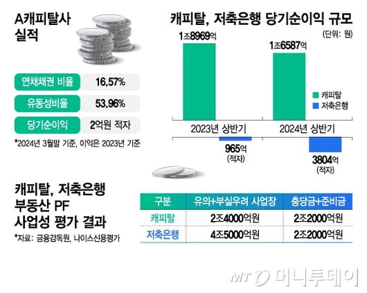 머니투데이