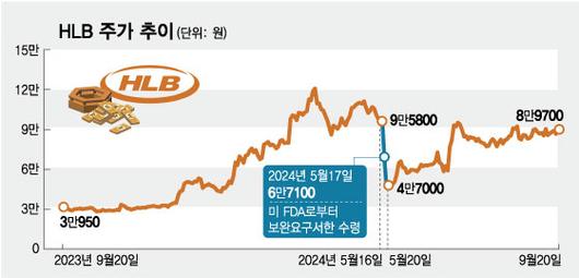 머니투데이