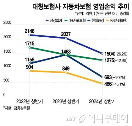 머니투데이