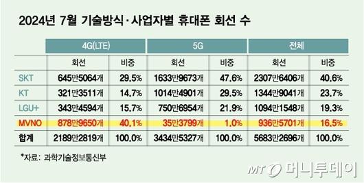 머니투데이