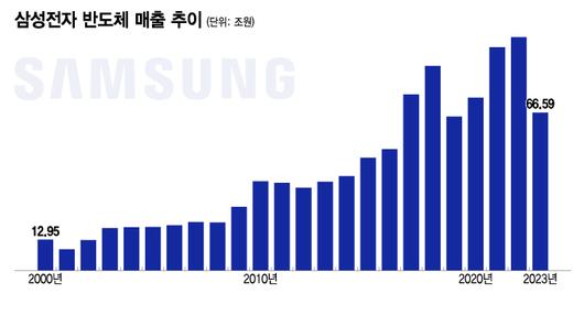 머니투데이