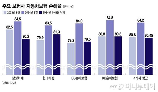 머니투데이