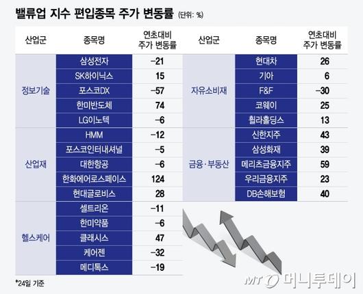 머니투데이