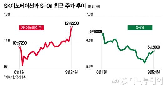 머니투데이