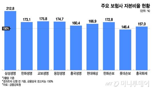 머니투데이