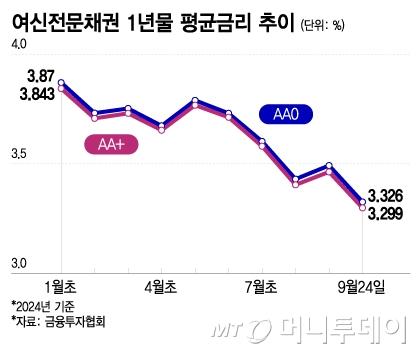 머니투데이