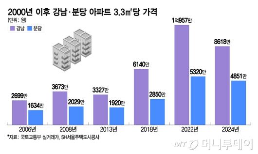 머니투데이