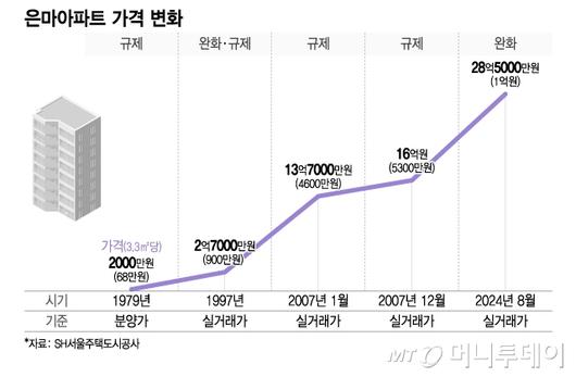 머니투데이