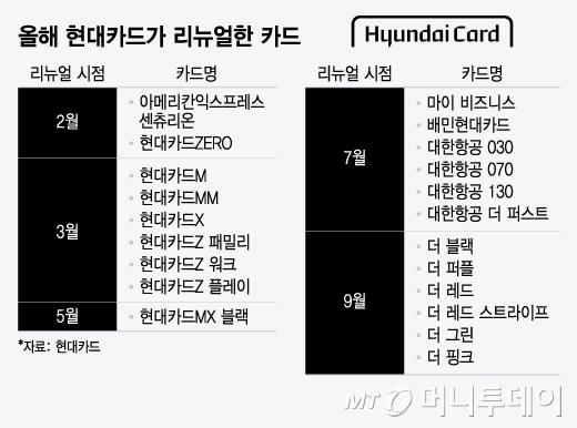 머니투데이