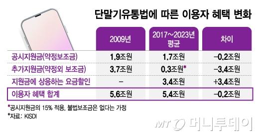 머니투데이