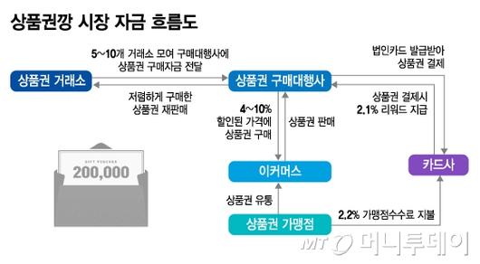 머니투데이